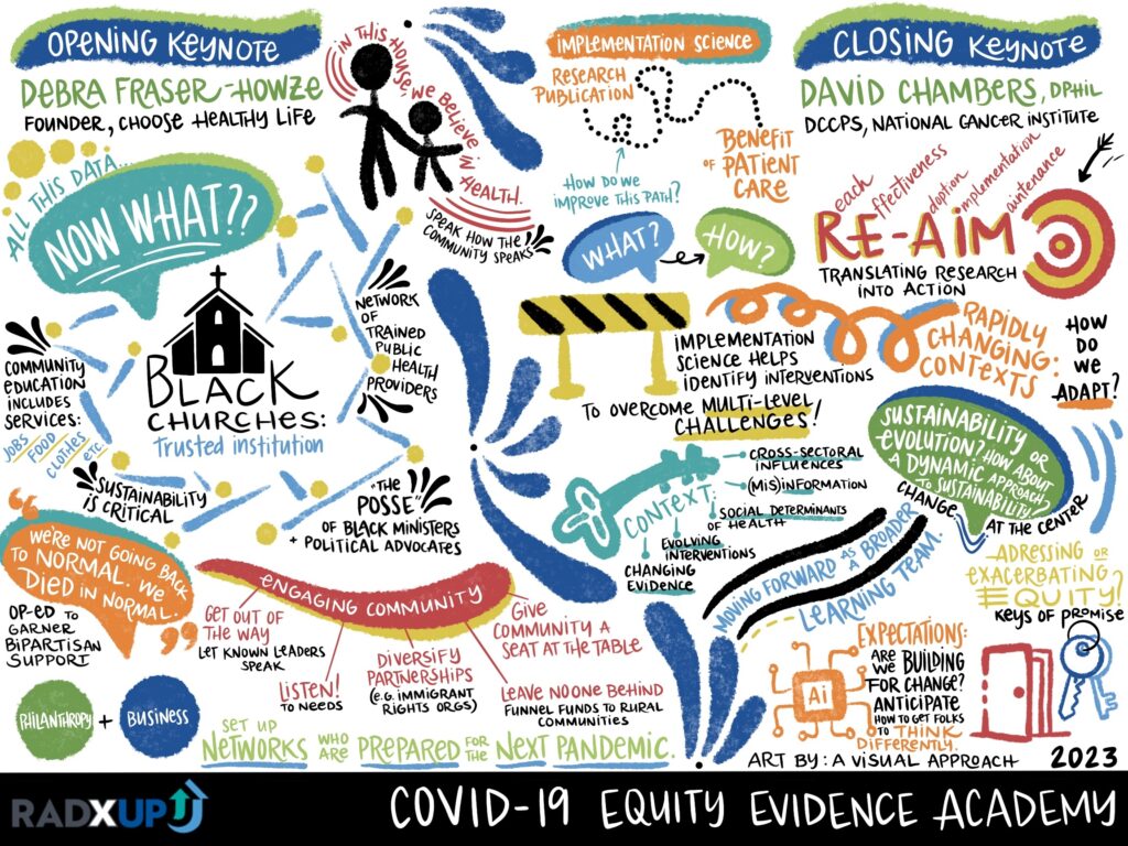 This drawing is an illustration of the key takeaways from the keynote address. 